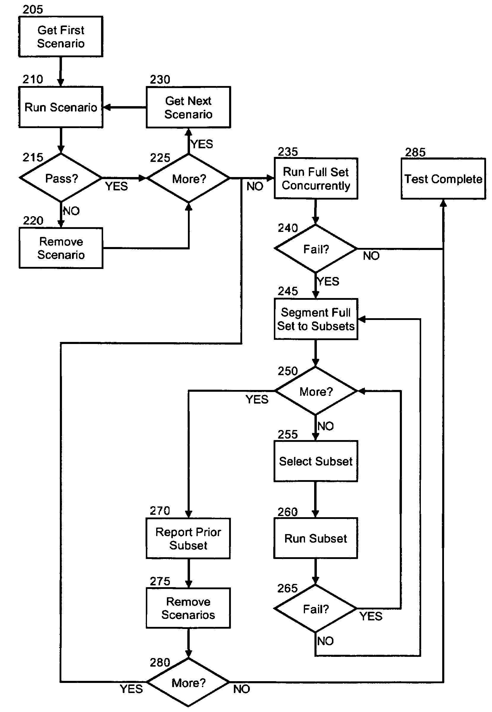 Automated atomic system testing