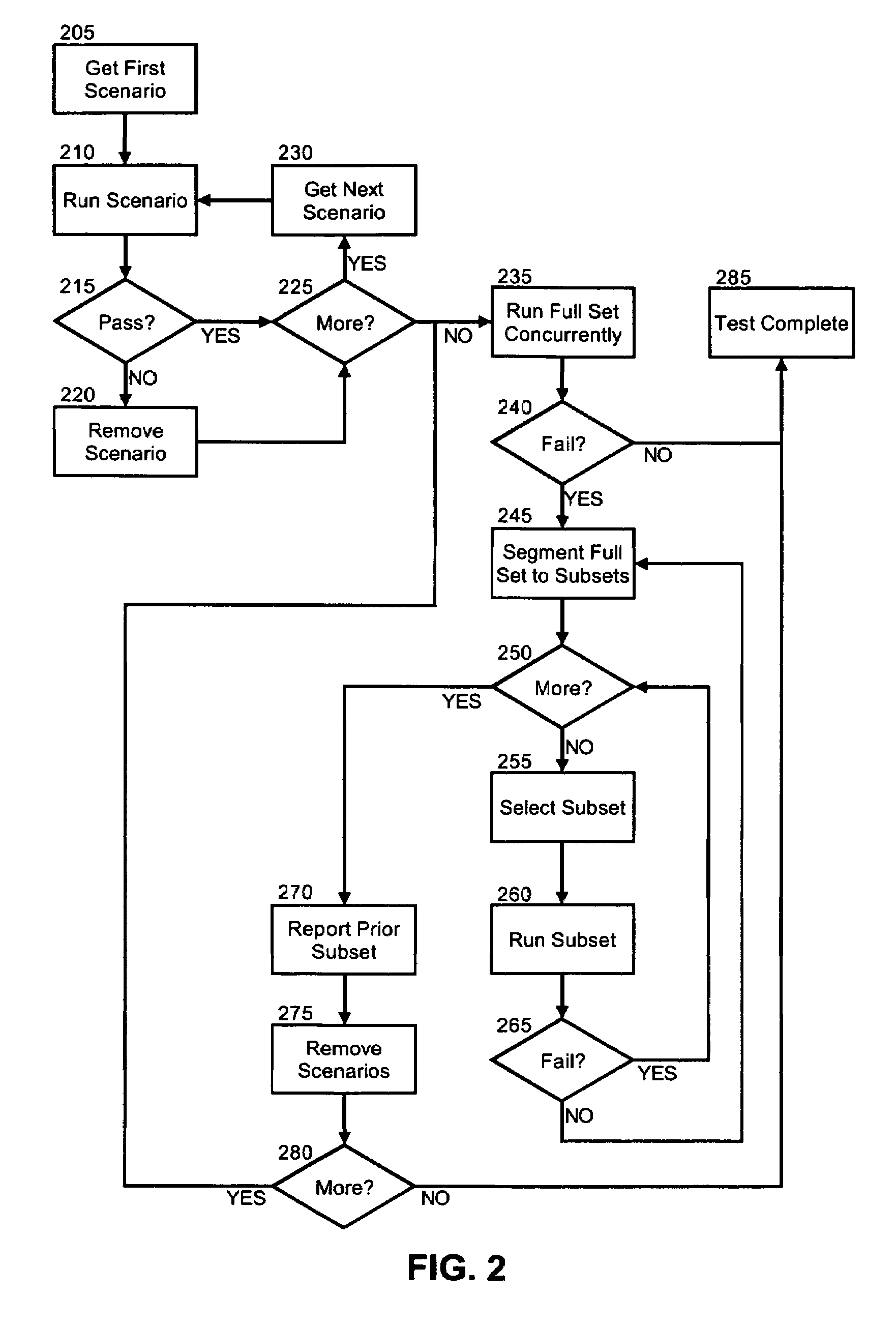 Automated atomic system testing