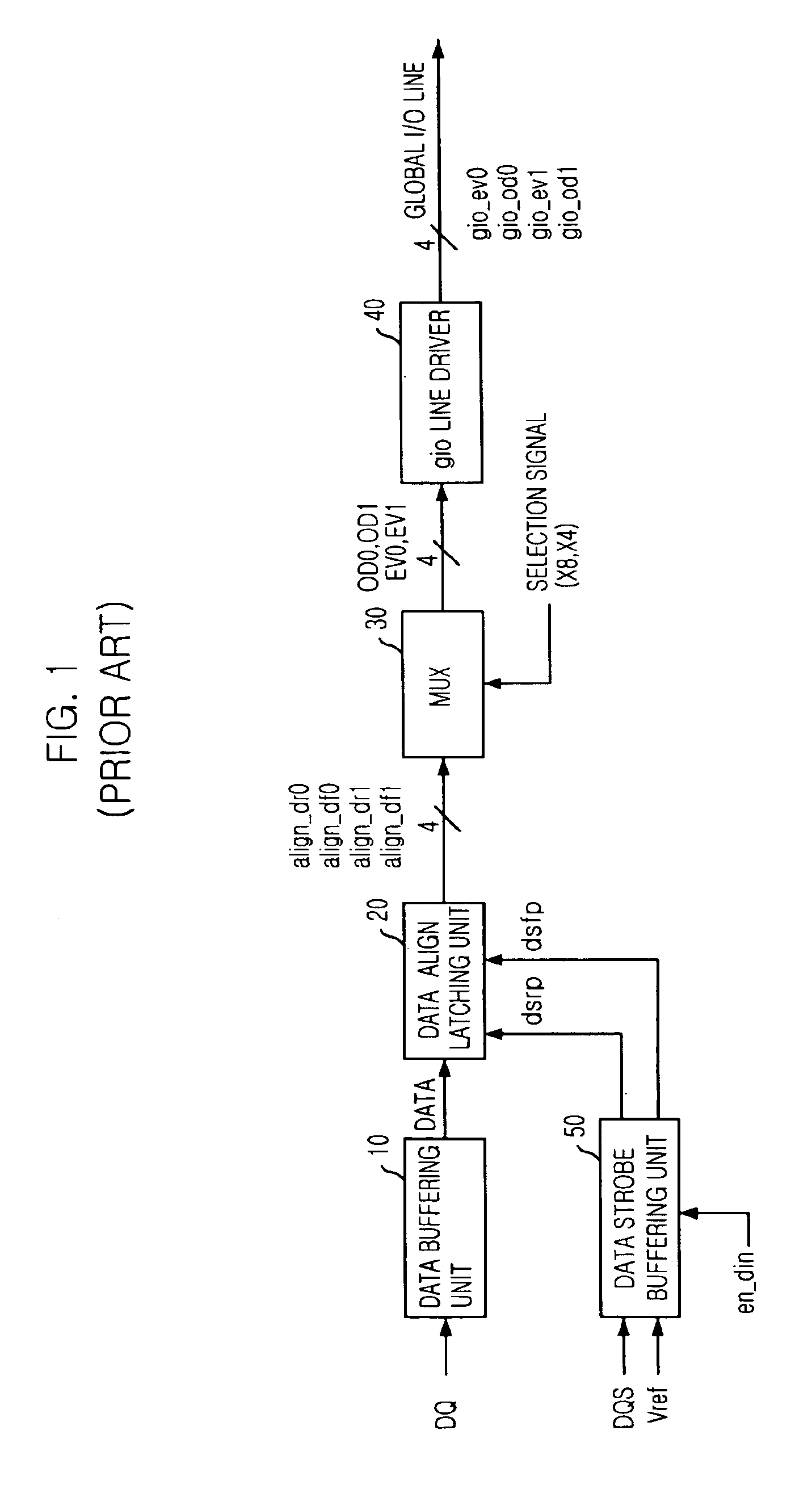 Synchronous memory device for preventing erroneous operation due to DQS ripple