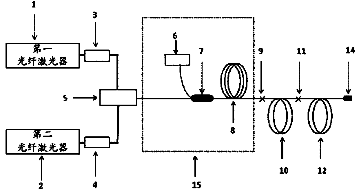 Ultra-wideband supercontinuum source based on two-waveband fiber optic laser