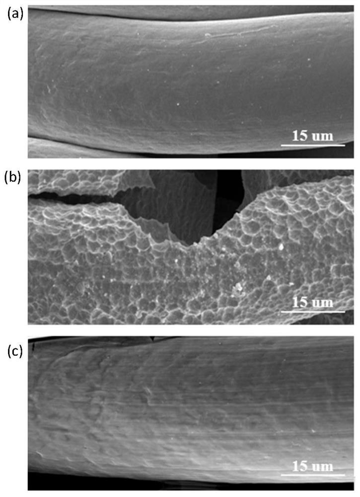 Super-infiltration metal net film and preparation method and application thereof