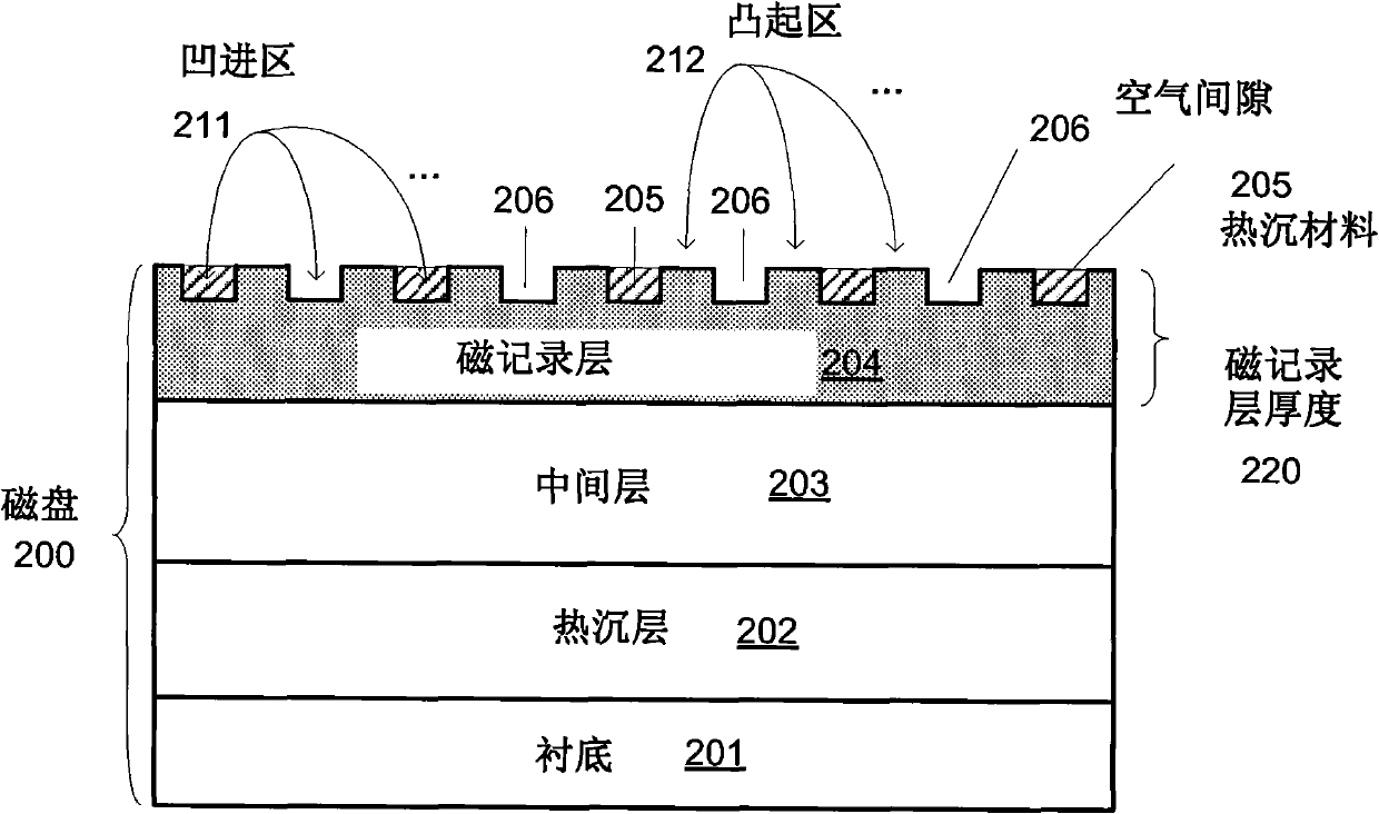 Energy assisted discrete track media with heat sink