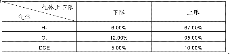 Furnace tube ignition method