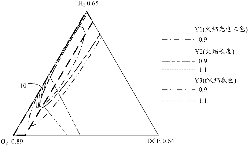 Furnace tube ignition method