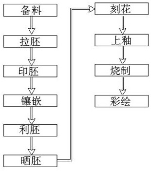 Manufacturing method of ceramic ornament inlaid with metal structure