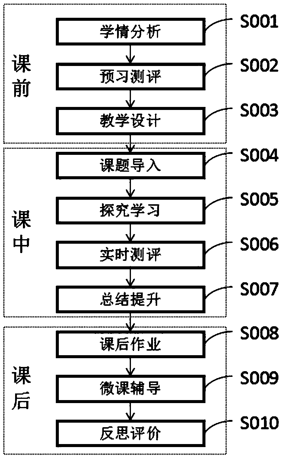 Cloud based smart classroom realization method and system