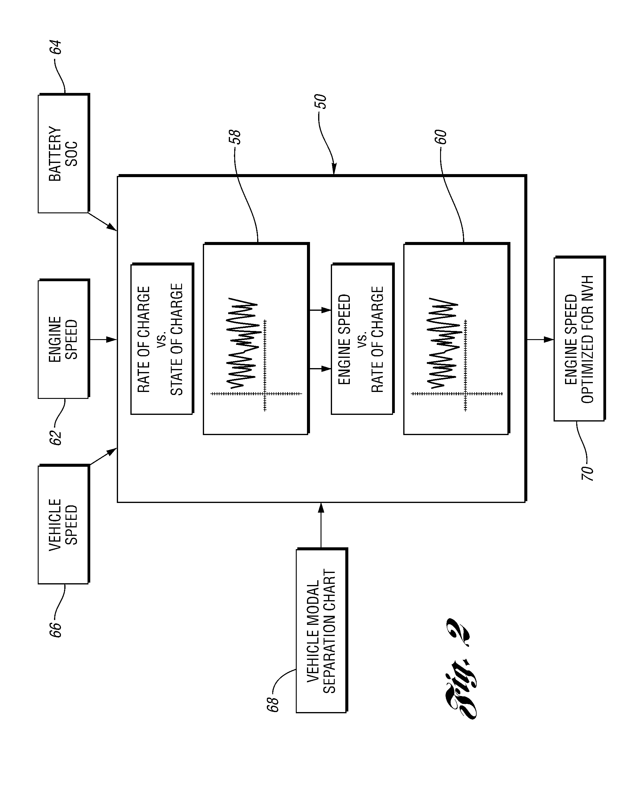 System and method for controlling speed of an engine