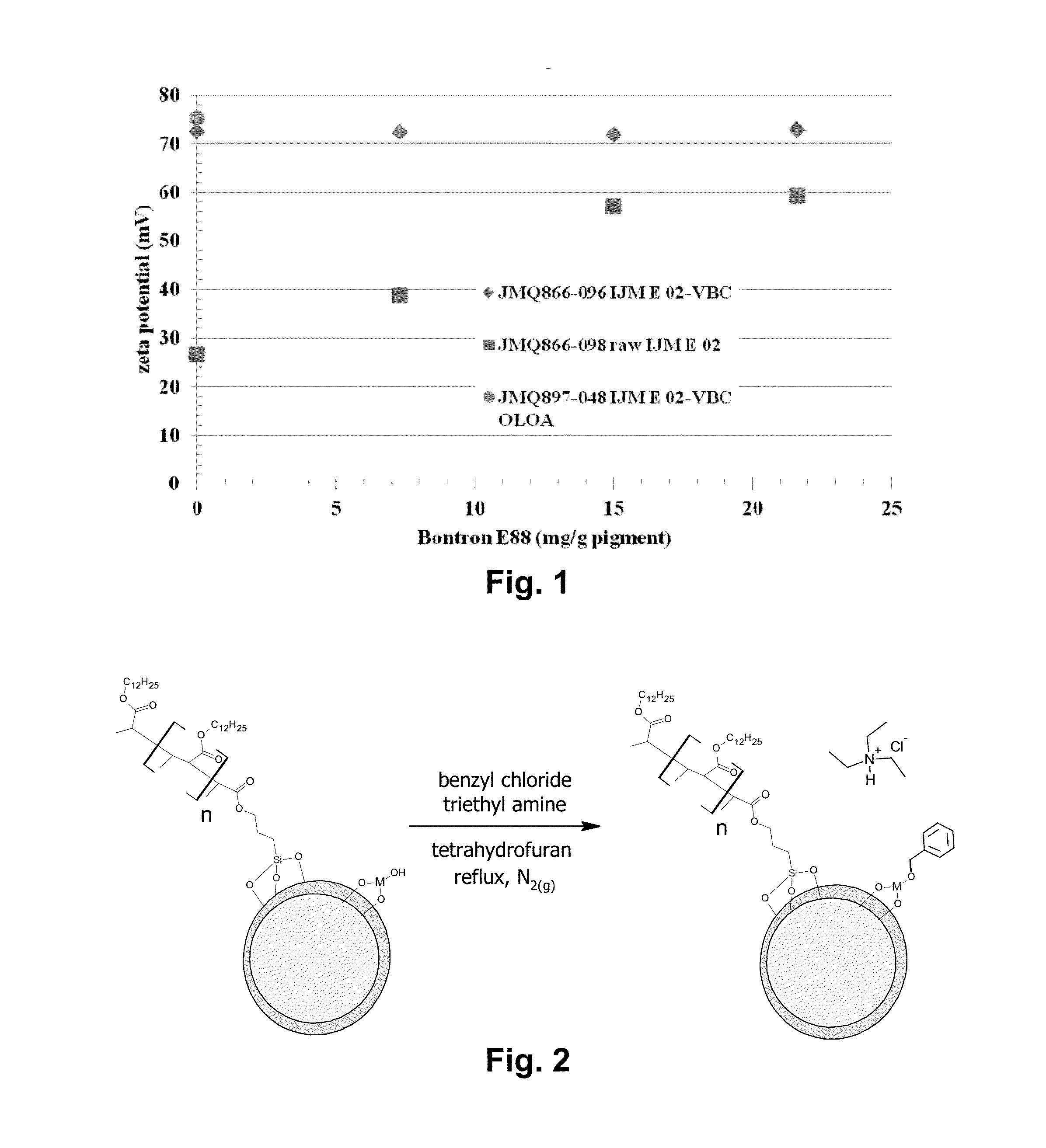 Electrophoretic particles and processes for the production thereof