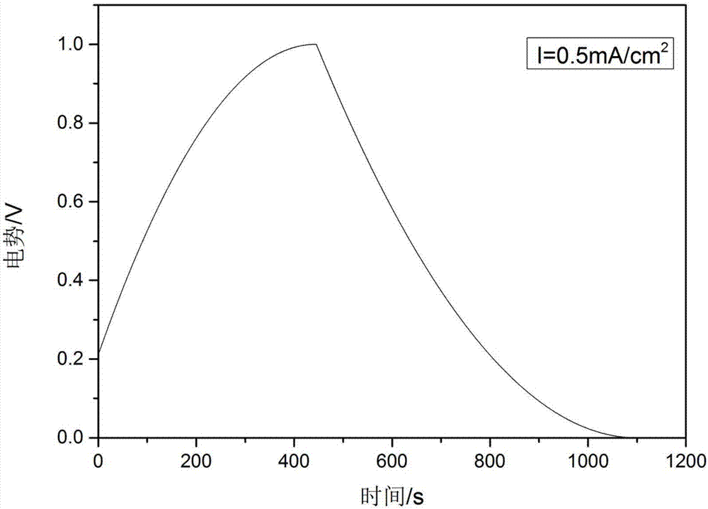 Nano-hybrided aerogel supercapacitor electrode material and preparation method and application thereof