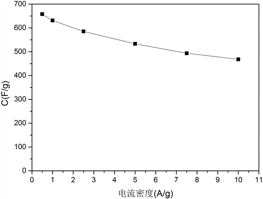 Nano-hybrided aerogel supercapacitor electrode material and preparation method and application thereof