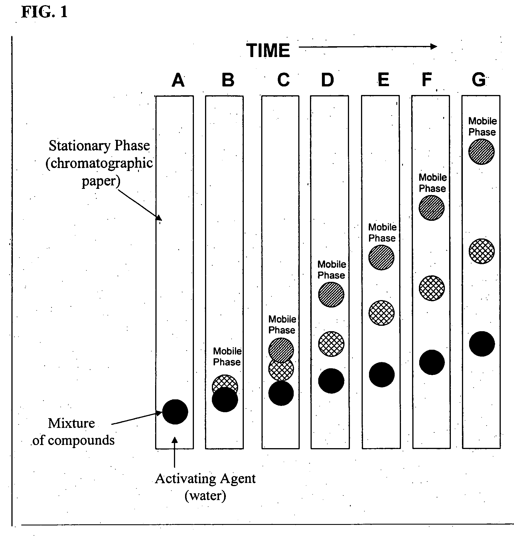 Visual indicator chronograph and the use of the same