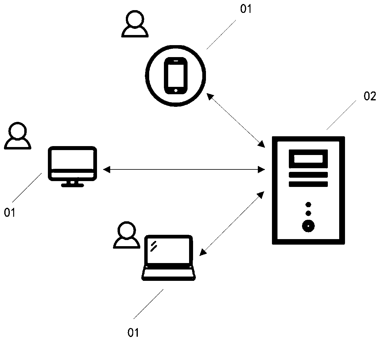 An active learning method and device