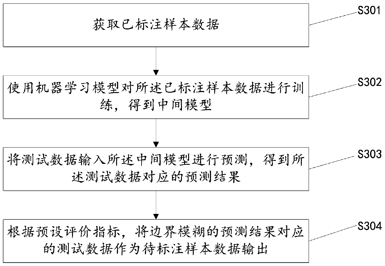 An active learning method and device