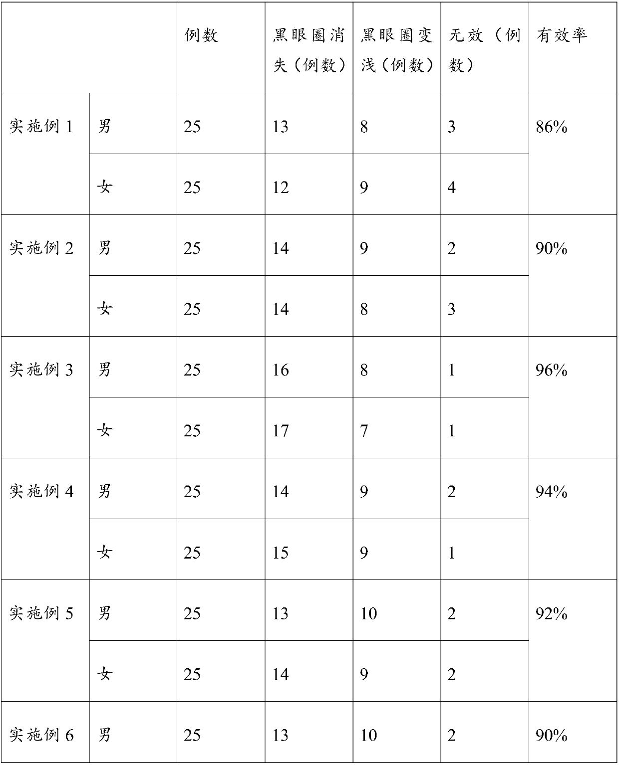 Lycium barbarum stem cell extract-containing black eye removing skin care product and preparation method thereof