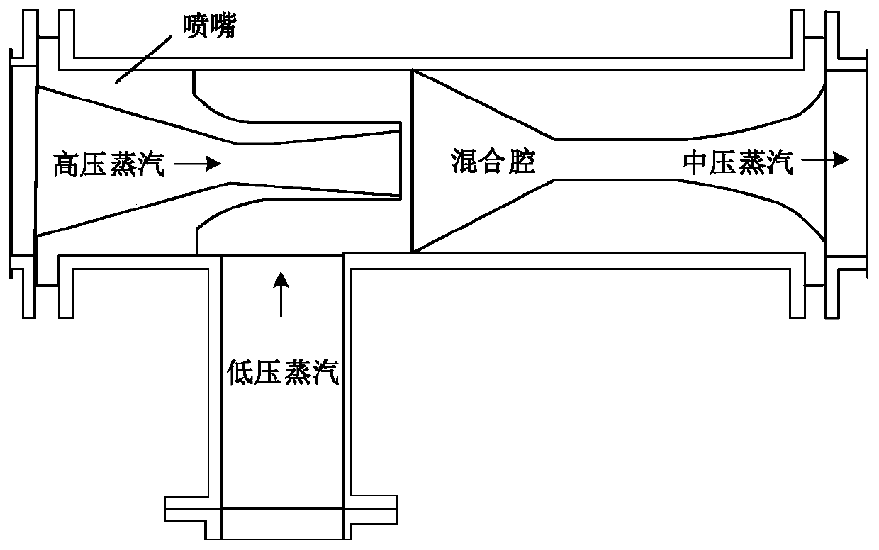 A kind of thermoelectric decoupling system and operation method