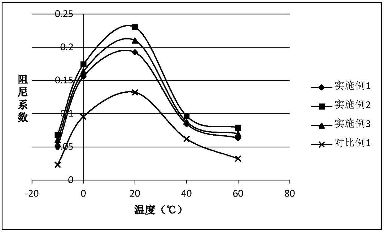 Water-based damping coating for automobiles