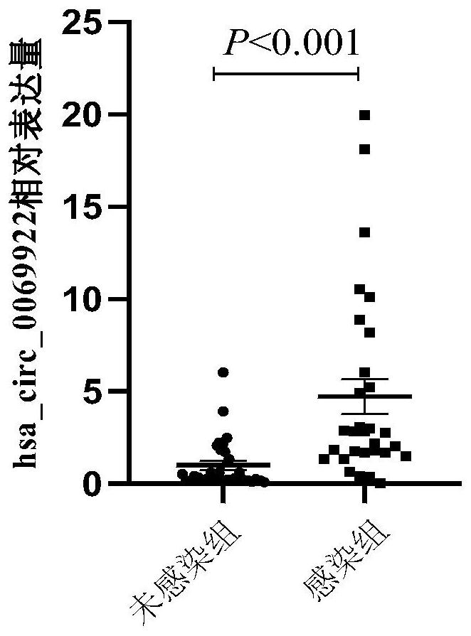 Application of hsa_circ_0069922 as a marker