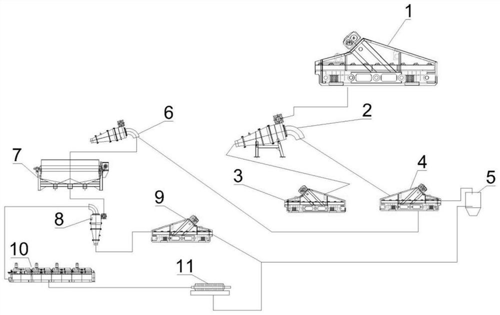 A process for re-lifting coal in coking coal