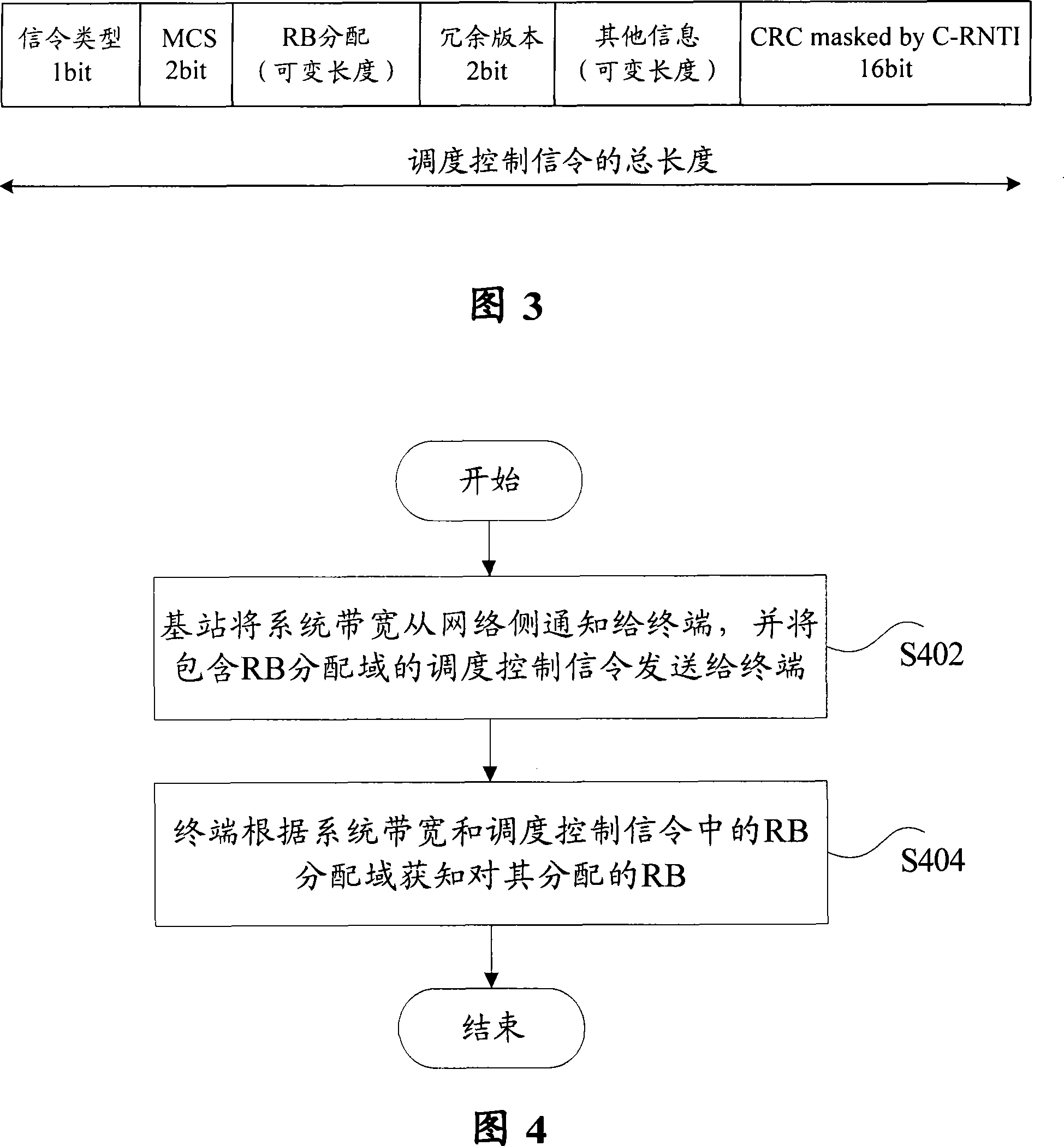 Indication method for wireless resource allocation of LTE system