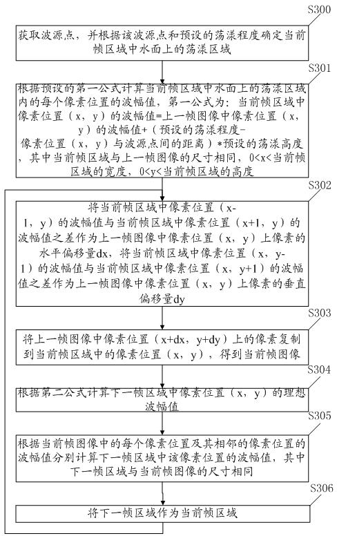 Method and device for realizing special water wave rippling effect