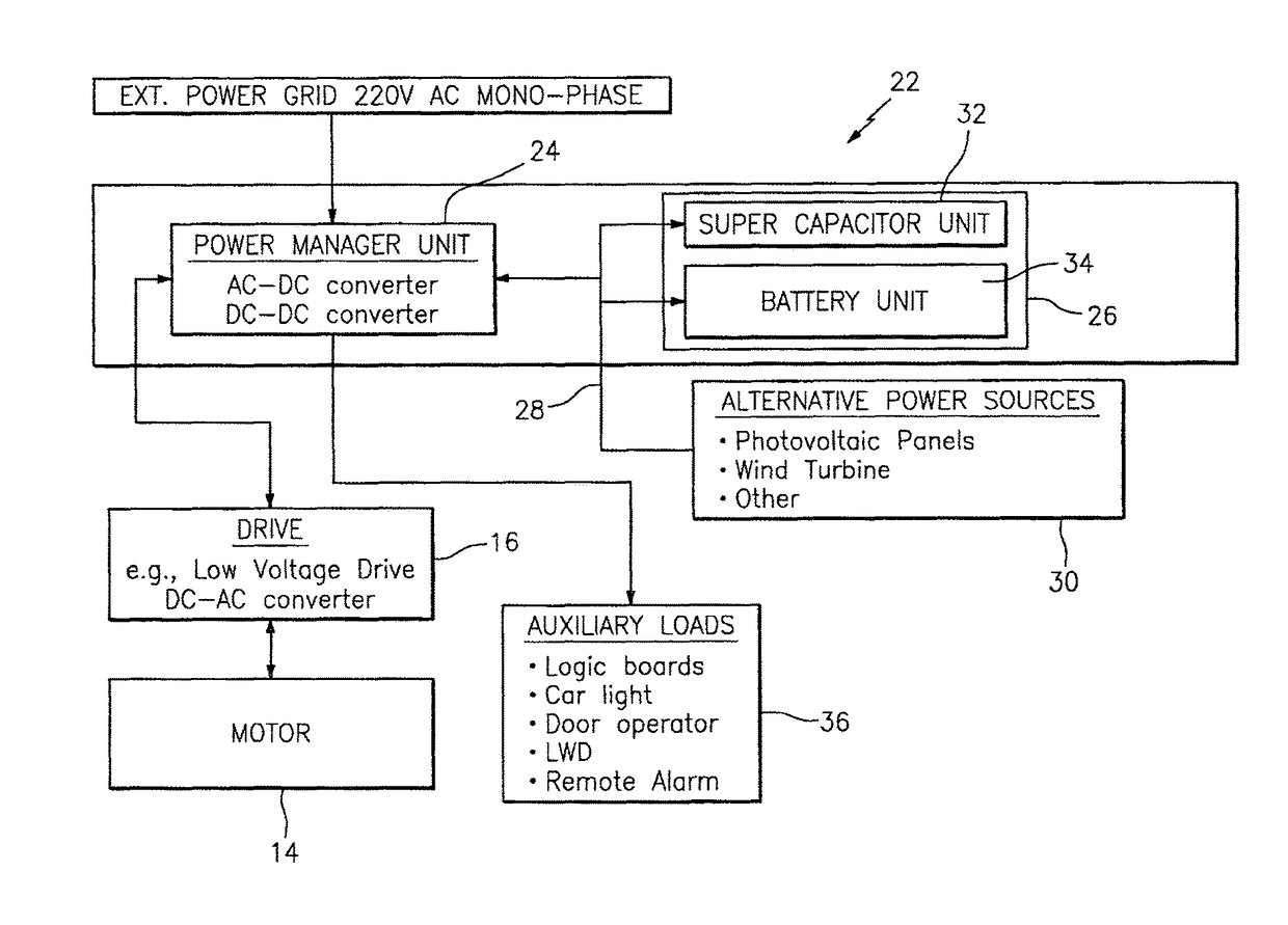 Elevator system including a power storage device with a supercapacitor unit and a battery unit