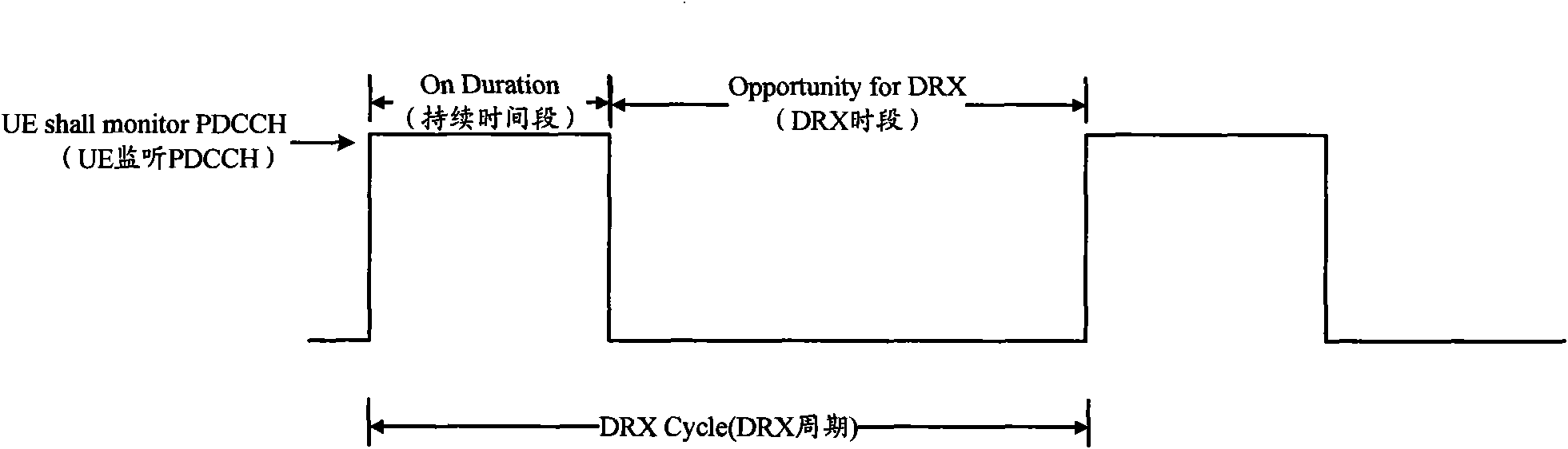 Discontinuous reception processing method and equipment