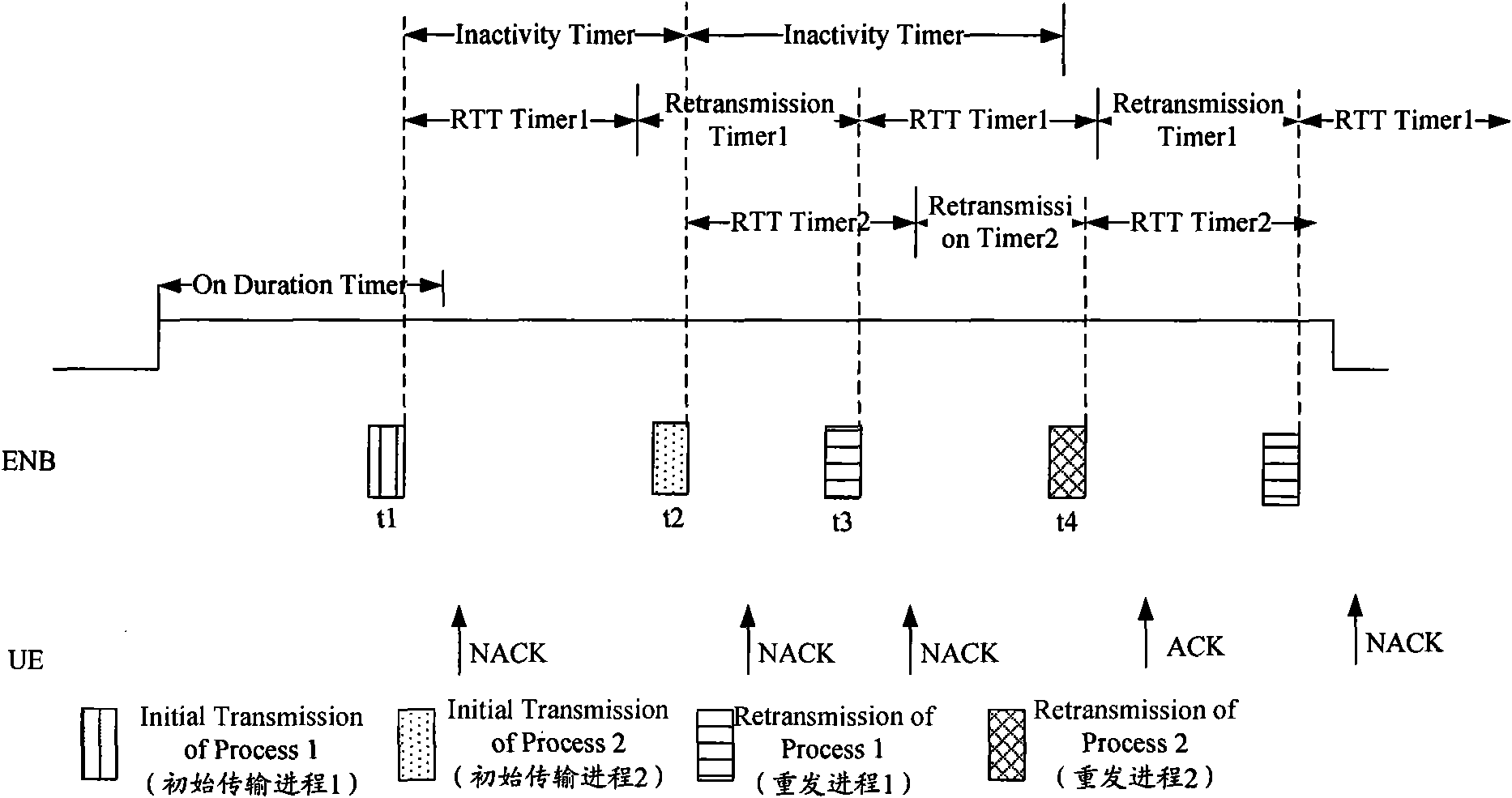 Discontinuous reception processing method and equipment