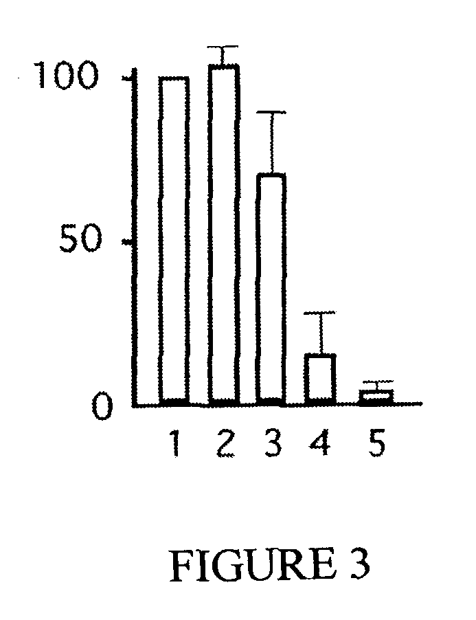 Genomic screen for epigenetically silenced tumor suppressor genes