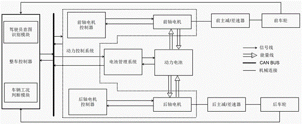 A control method for a power system of an electric vehicle with dual motors and dual drive shafts