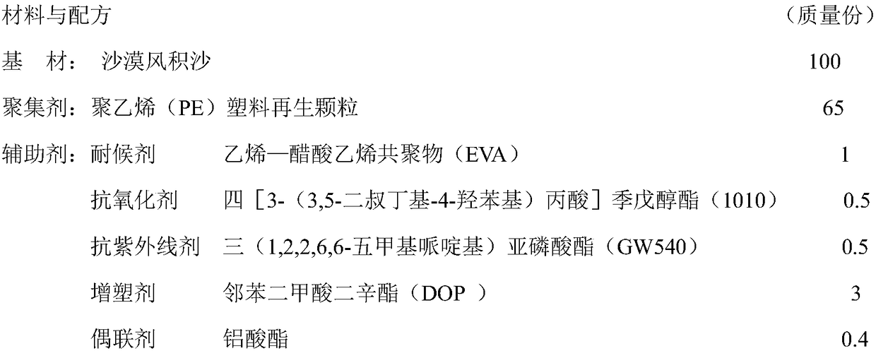 Aeolian sand aggregation and sand control cover product and preparation method thereof