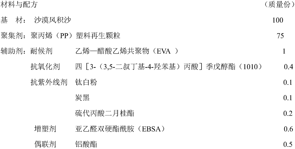 Aeolian sand aggregation and sand control cover product and preparation method thereof