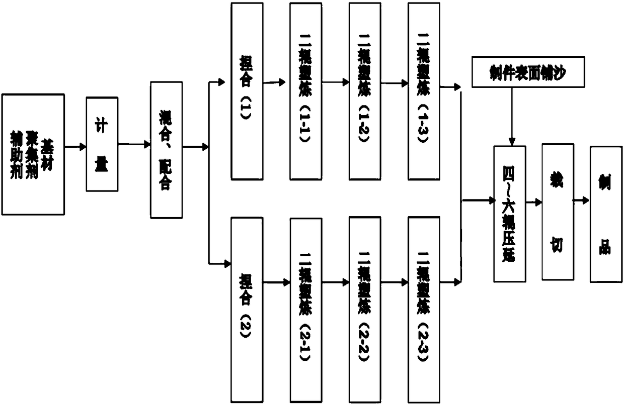 Aeolian sand aggregation and sand control cover product and preparation method thereof