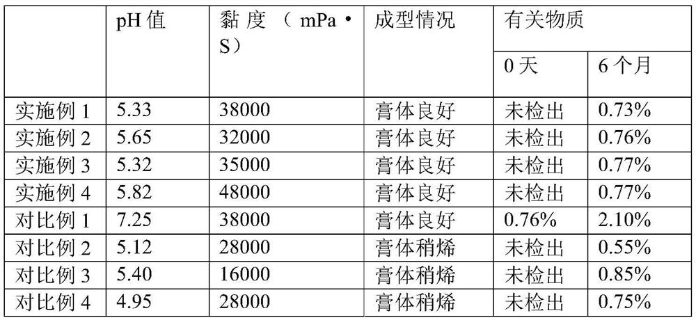 Mometasone furoate gel and preparation method thereof