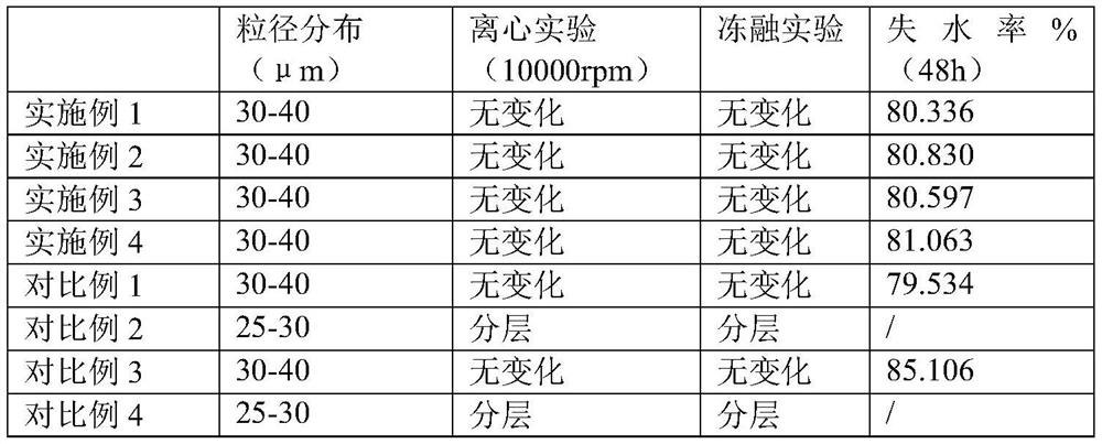 Mometasone furoate gel and preparation method thereof