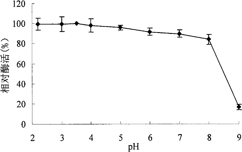 A kind of acidophilic α-galactosidase agalb with galactomannan degrading ability and its gene and application