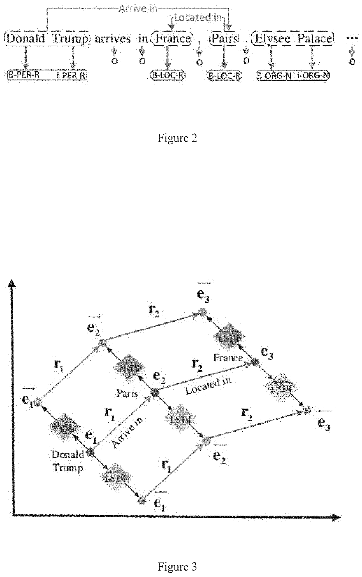 Multi-triplet extraction method based on entity-relation joint extraction model