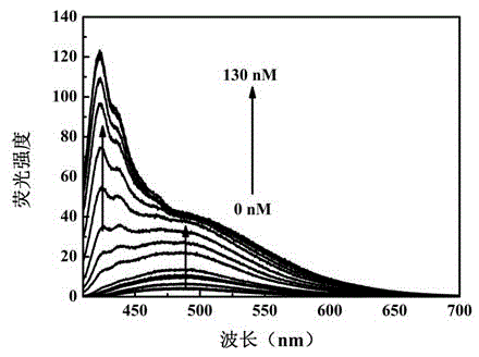 Benzothiazole-cyanophenyl compound serving as hydrazine fluorescence probe as well as preparation method and application method of benzothiazole-cyanophenyl compound