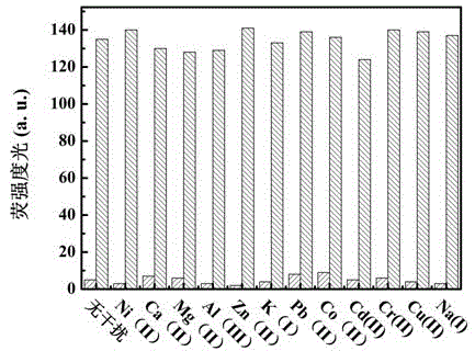 Benzothiazole-cyanophenyl compound serving as hydrazine fluorescence probe as well as preparation method and application method of benzothiazole-cyanophenyl compound