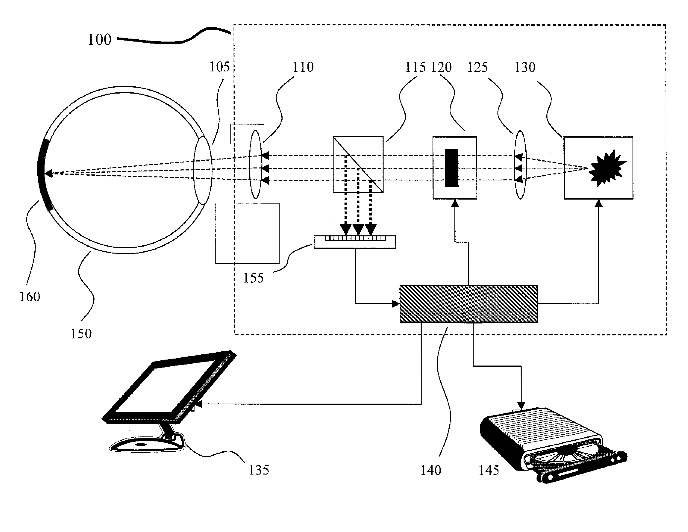 Method and Apparatus for Correlated Ophthalmic Measurements