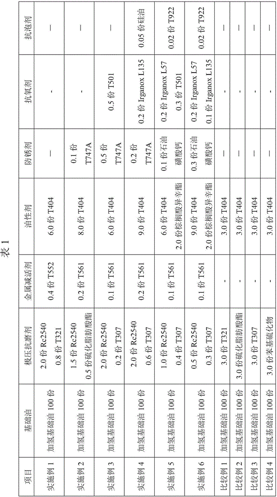 Cold heading oil composition and application thereof