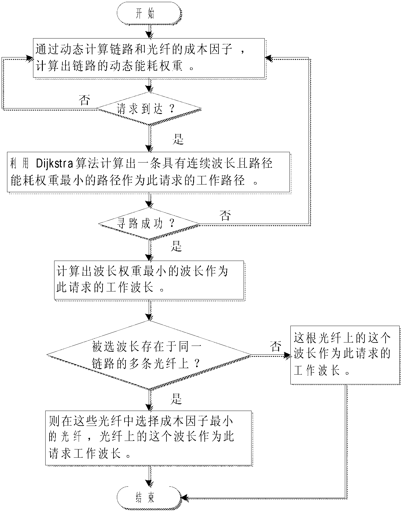 Environmentally-friendly energy-saving network exclusive protection method