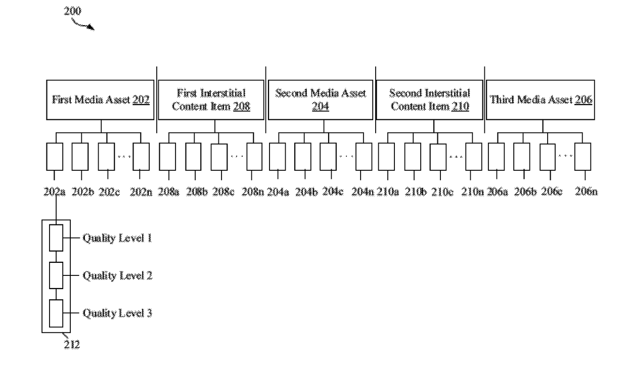 Dynamic scheduling and channel creation based on user selection