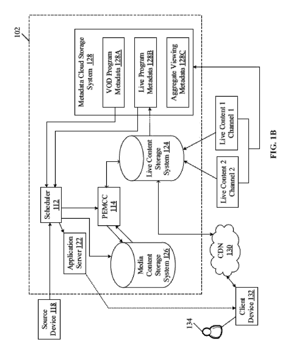 Dynamic scheduling and channel creation based on user selection