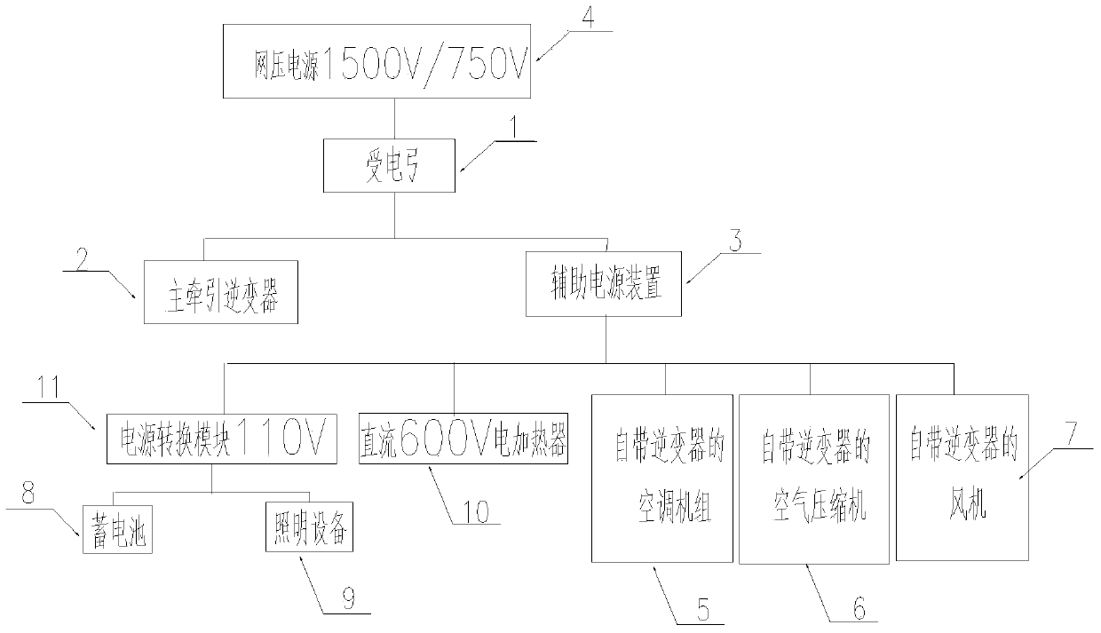 Auxiliary power supply system of urban rail vehicle