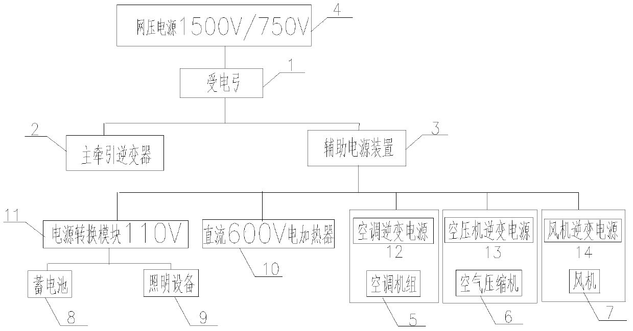 Auxiliary power supply system of urban rail vehicle