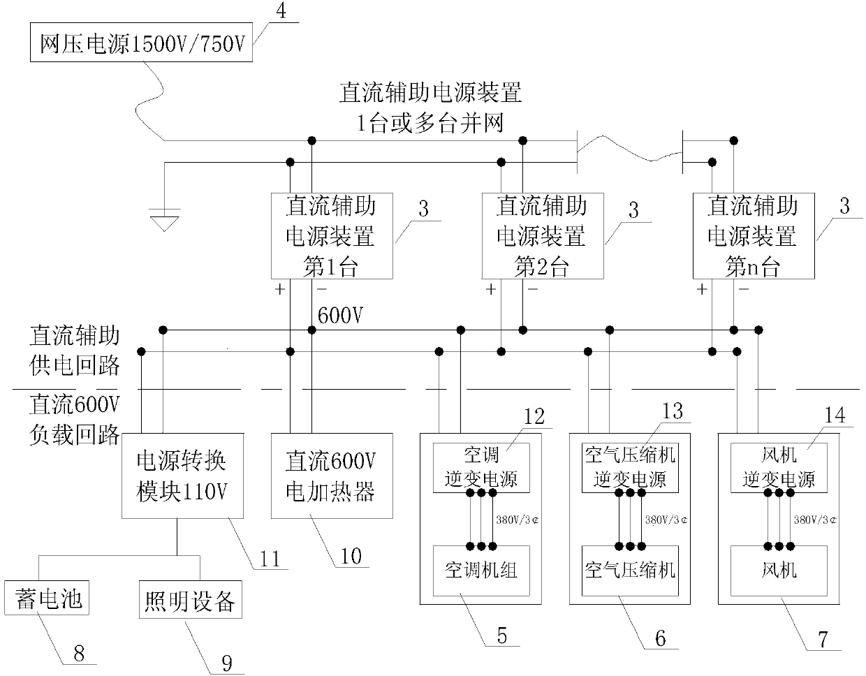 Auxiliary power supply system of urban rail vehicle