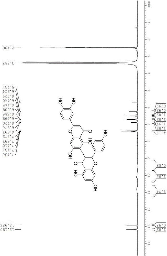 Preparation method of natural biflavones such as I3,II8-Biapgienin and Ridiculuflavone A