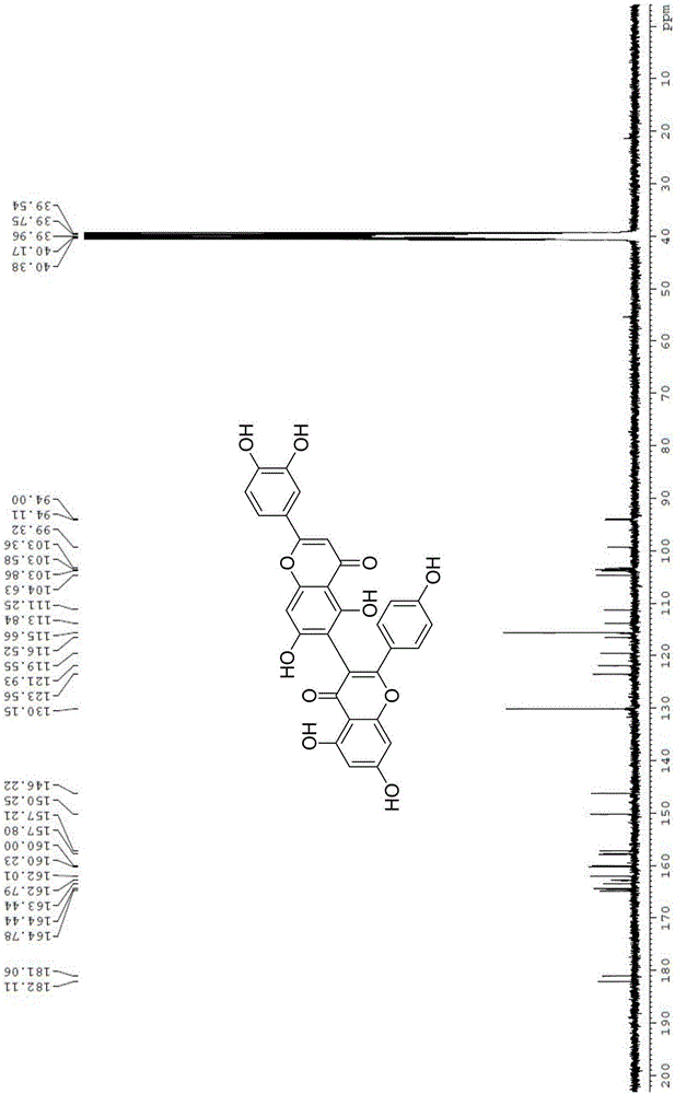 Preparation method of natural biflavones such as I3,II8-Biapgienin and Ridiculuflavone A