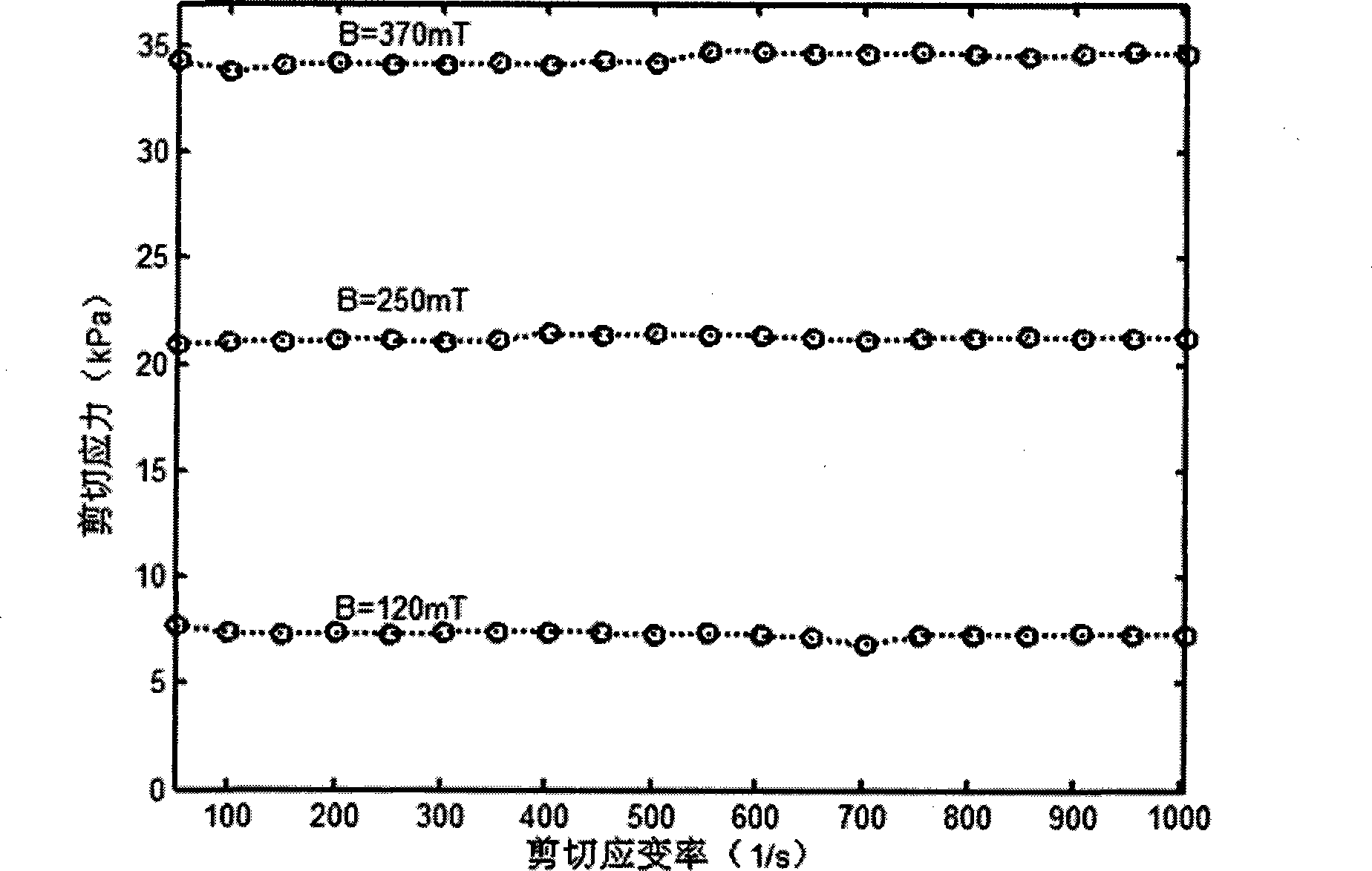 Water-based magneto-rheological polishing liquid for optical processing and preparation method thereof