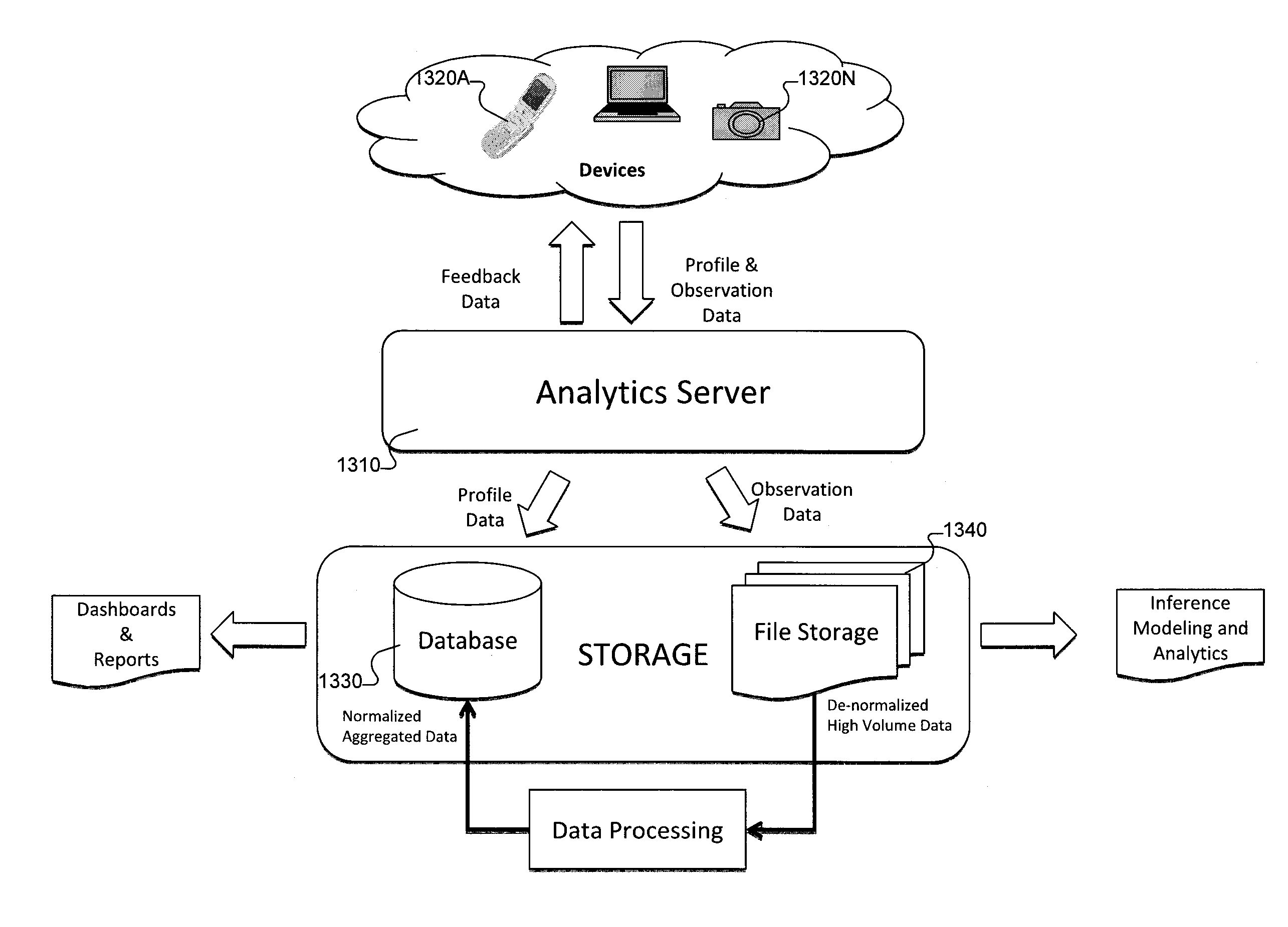 System and method for data collection to validate location data